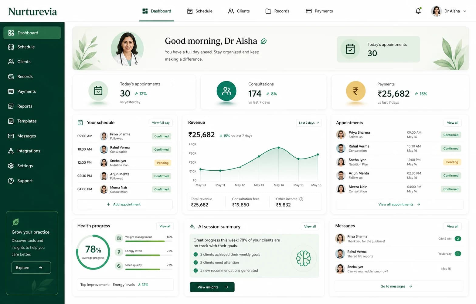 Nurturevia professional dashboard with appointments, revenue, client records and AI session insights